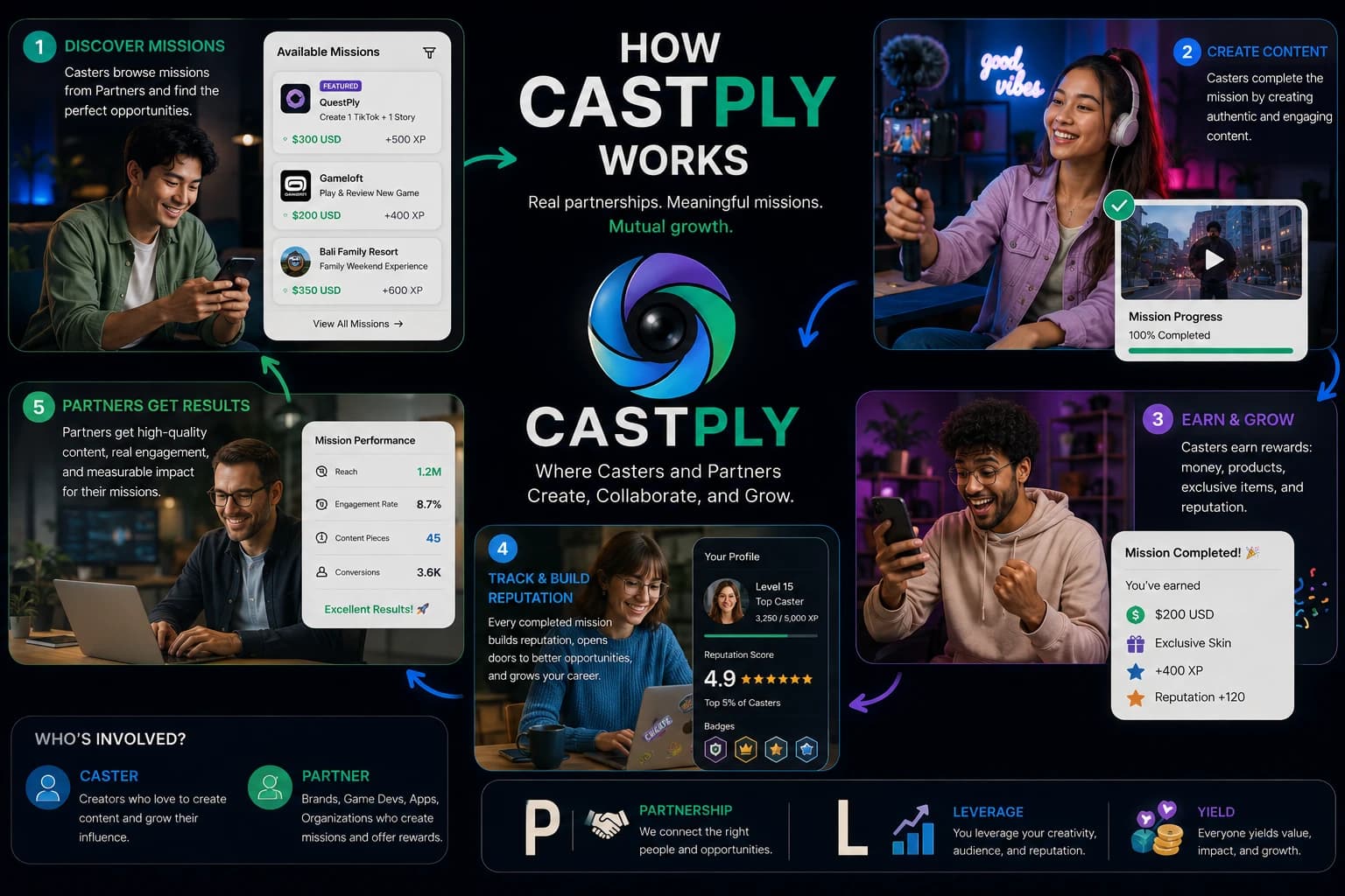 How CastPly works